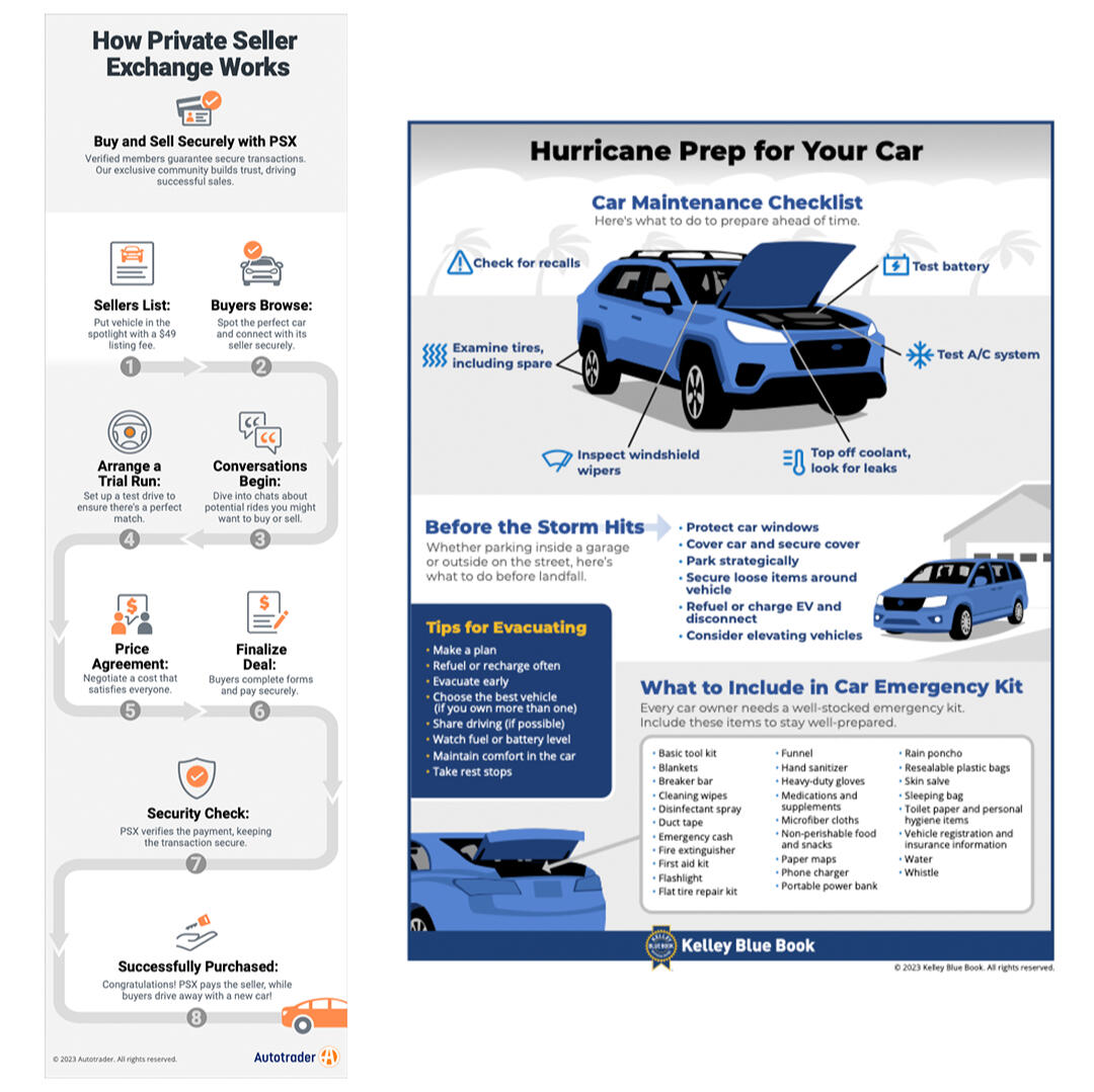 Kelley Blue Book